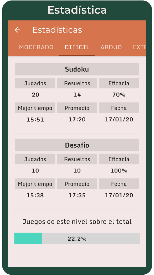 Estadísticas